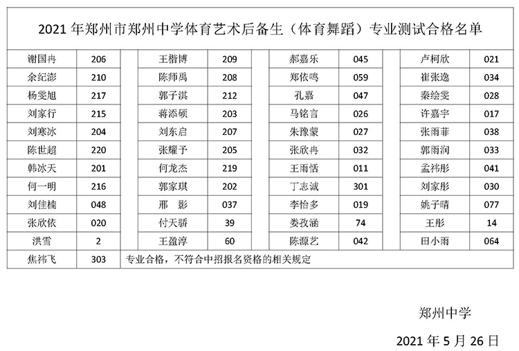 2021年鄭州市鄭州中學體育藝術(shù)后備生（體育舞蹈）專業(yè)測試合格名單.jpg