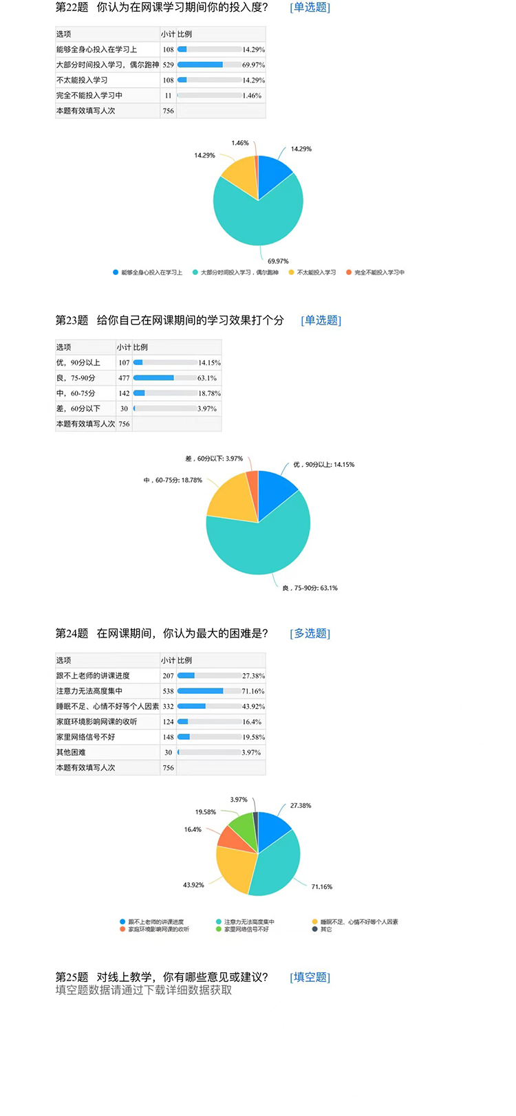 圖4：高二網(wǎng)課學(xué)情調(diào)查表.jpg