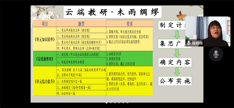 圖片2：八年級英語備課組長程曉輝老師經(jīng)驗分享.jpg