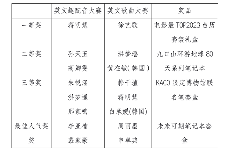 獲獎人員名單與獎品設(shè)置.png