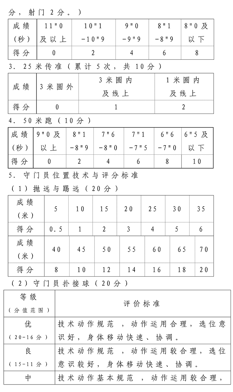 2023鄭州中學(xué)+體育-體藝后備生招生方案_5.jpg