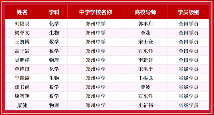 圖片四 2024年我校入選“英才計(jì)劃”名單.png